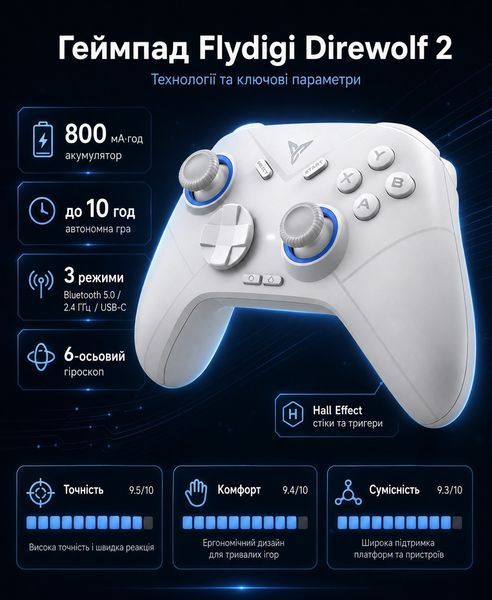 Геймпад Flydigi Direwolf 2 Gaming Controller 100025 фото