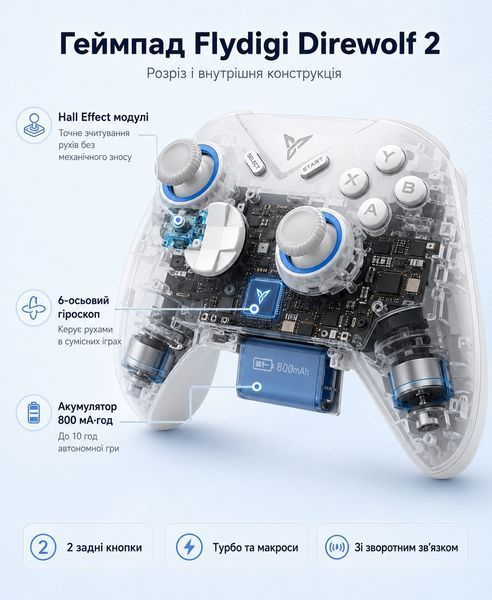 Геймпад Flydigi Direwolf 2 Gaming Controller 100025 фото