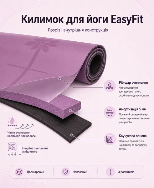 Килимок для йоги каучуковий нековзний двошаровий для фітнесу пілатесу розтяжки тренувань вдома і в залі професійний 100587 фото